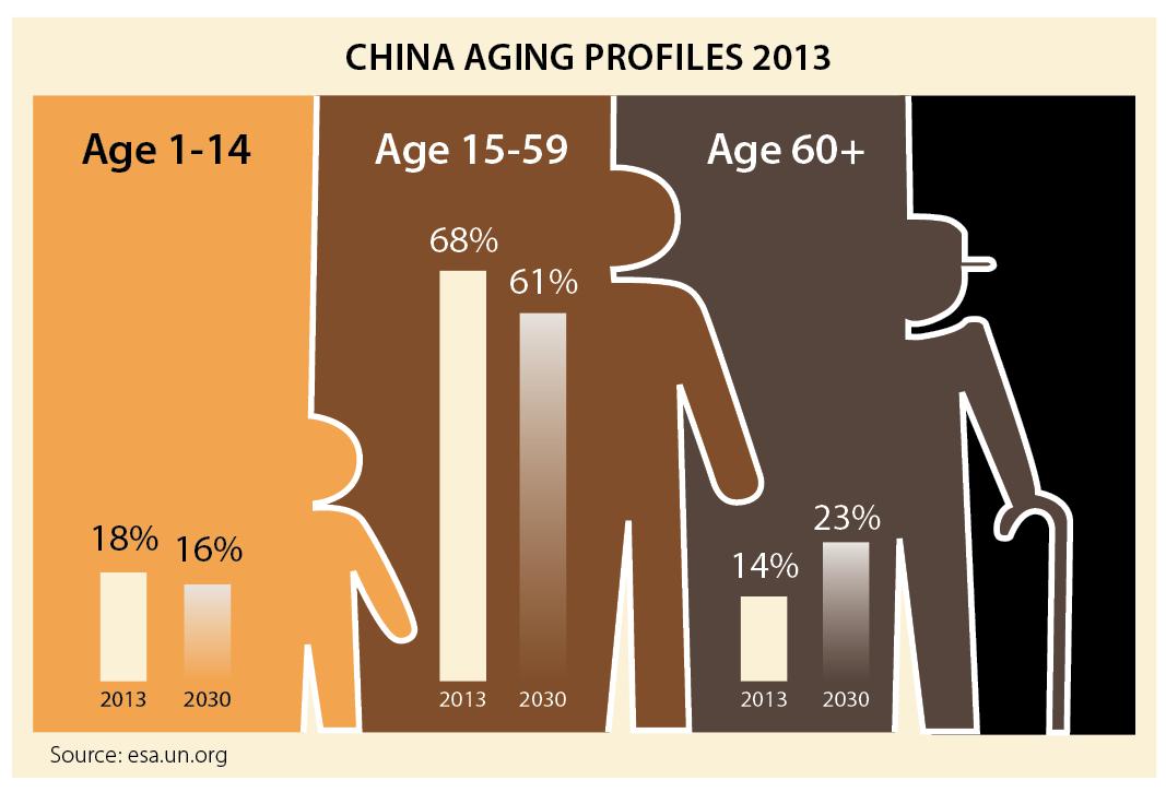 Solving Aging Population Challenges the ‘Next Space Race’ – AmCham China