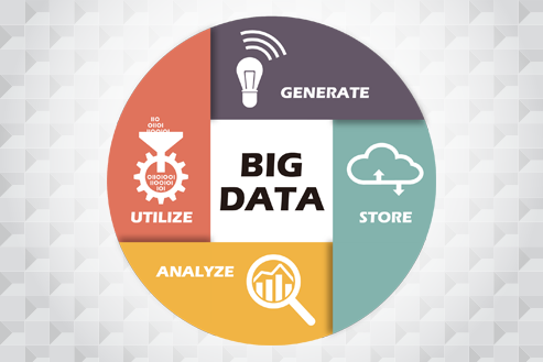 The Life(cycle) of Big Data – AmCham China