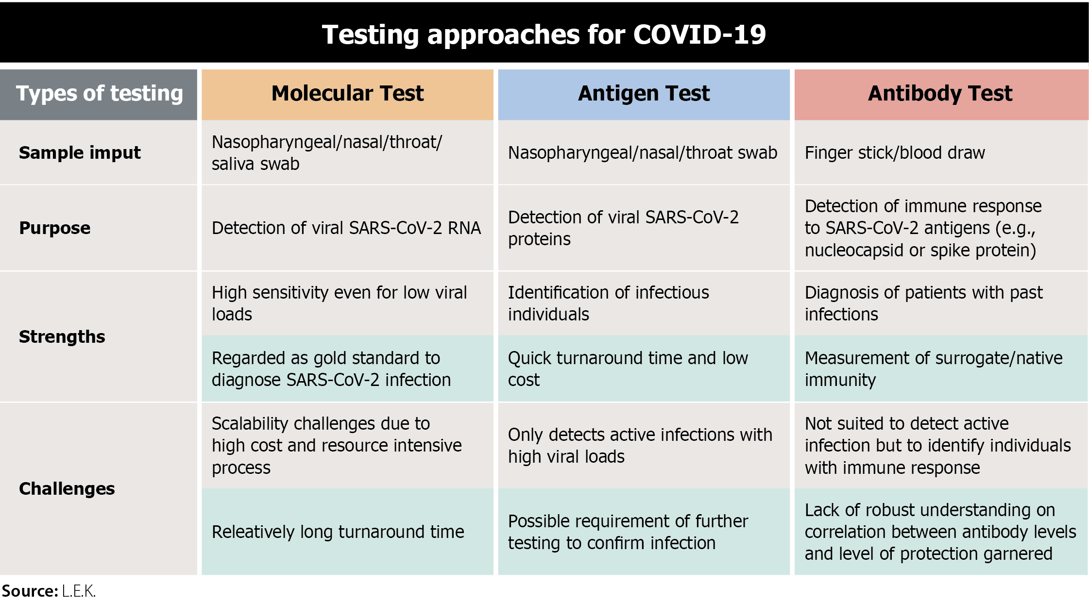 examples of critical thinking during covid 19